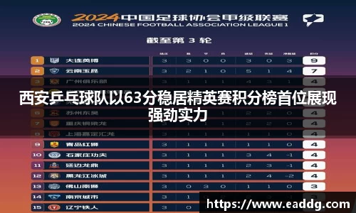西安乒乓球队以63分稳居精英赛积分榜首位展现强劲实力